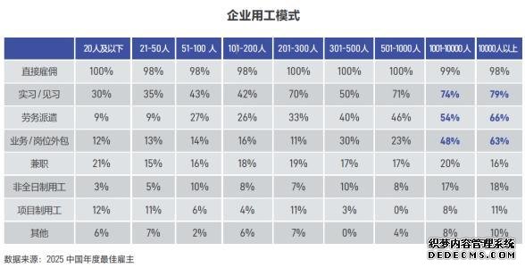 2025中国年度最佳雇主奖项揭晓 指引企业“人机共生”时代实现价值跃升