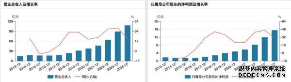 珀莱雅拟赴港二次上市 今年上半年营收和净利增速大幅放缓