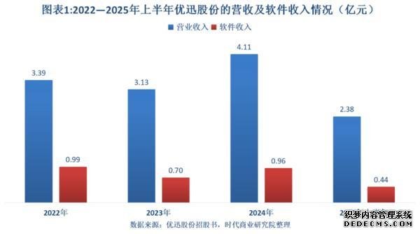 优迅股份急了？二度闯关后火速提交注册，软件开发团队成谜，8项软件著作权含金量待考