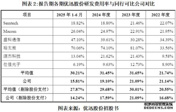 优迅股份急了？二度闯关后火速提交注册，软件开发团队成谜，8项软件著作权含金量待考