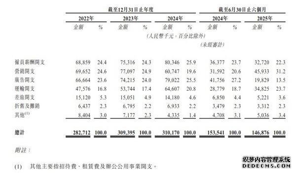 溜溜梅母公司二度递表港交所：对赌大限将至 6年前主动撤回A股上市申请