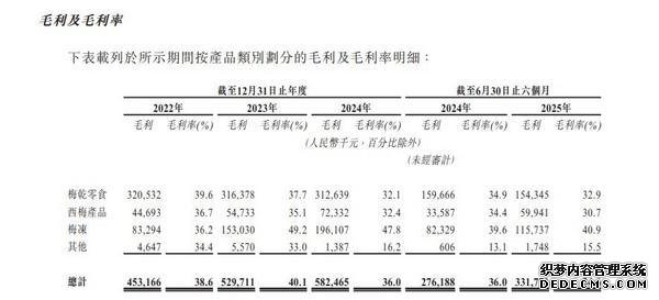 溜溜梅母公司二度递表港交所：对赌大限将至 6年前主动撤回A股上市申请
