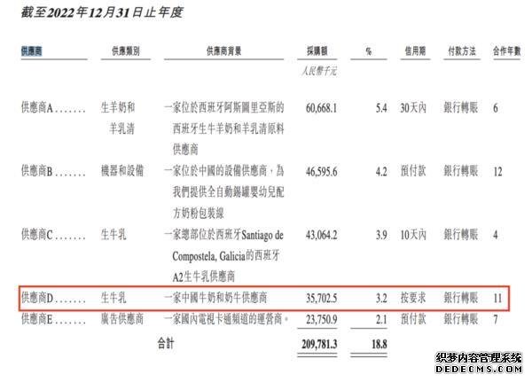 上市前“隐身”？ 羊奶粉品牌宜品集团拟赴港IPO：董事长控制企业从供应商名单中消失