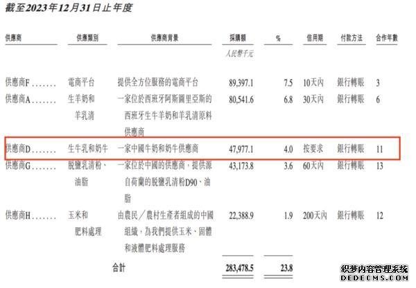 上市前“隐身”？ 羊奶粉品牌宜品集团拟赴港IPO：董事长控制企业从供应商名单中消失