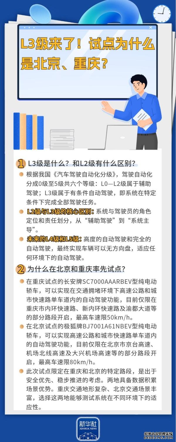L3级来了！试点为什么是北京、重庆？