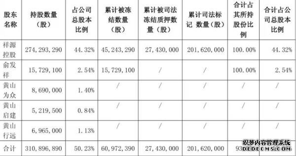 祥源系实控人俞发祥涉嫌犯罪被采取刑事强制措施，债务风波持续发酵