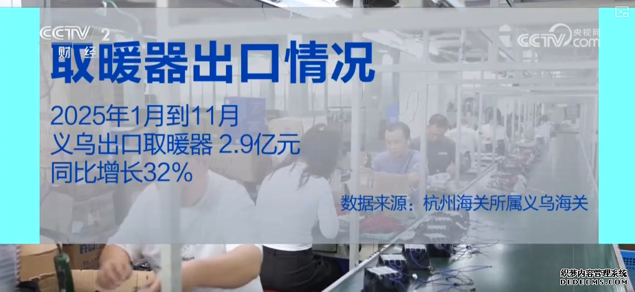 取暖家电产销两旺、出口旺盛 细分产品层出不穷企业核心竞争优势明显