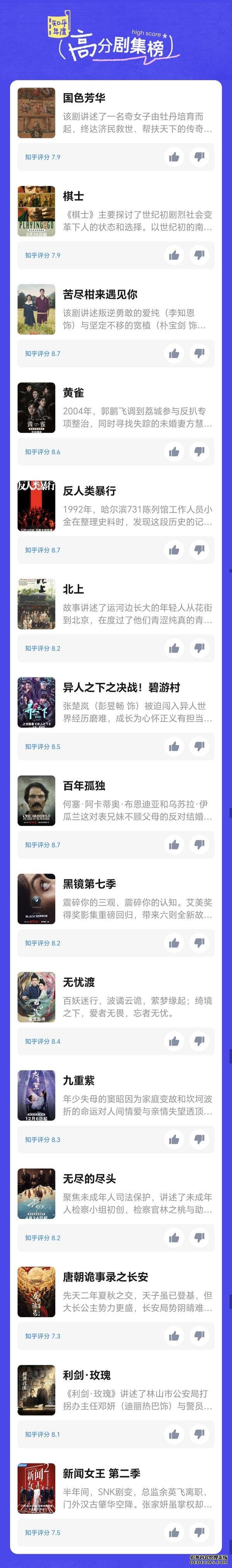 知乎发布2025年度影视榜单 聚焦作品思想价值与专业讨论