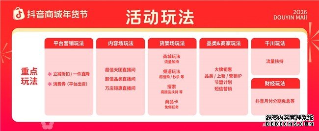 《报名预定2026生意开门红！抖音商城年货节大促招商正式开启》