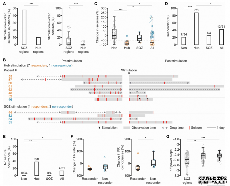 全球首创：重庆脑际医疗自主创新脑机接口系统，助力我国神经调控实现癫痫精准个性化治疗