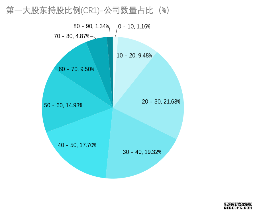 中上协发布2025年上市公司治理情况报告