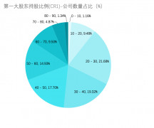 中上协发布2025年上市公司治理情况报告