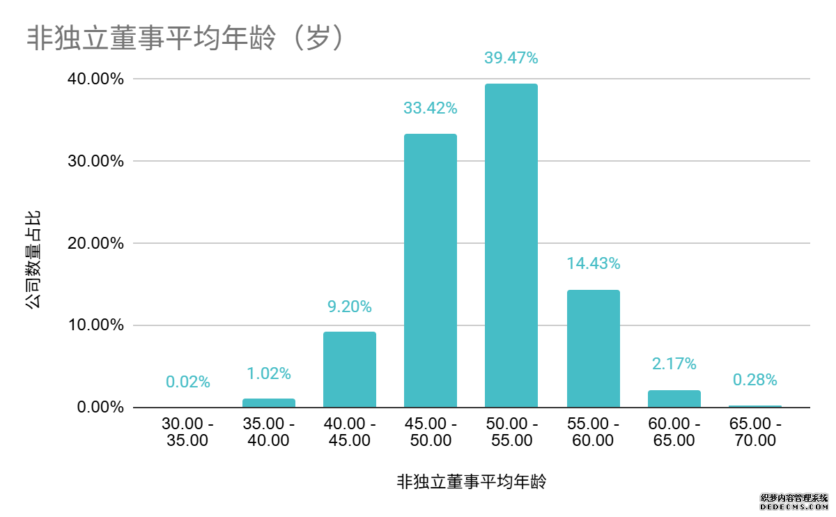 中上协发布2025年上市公司治理情况报告
