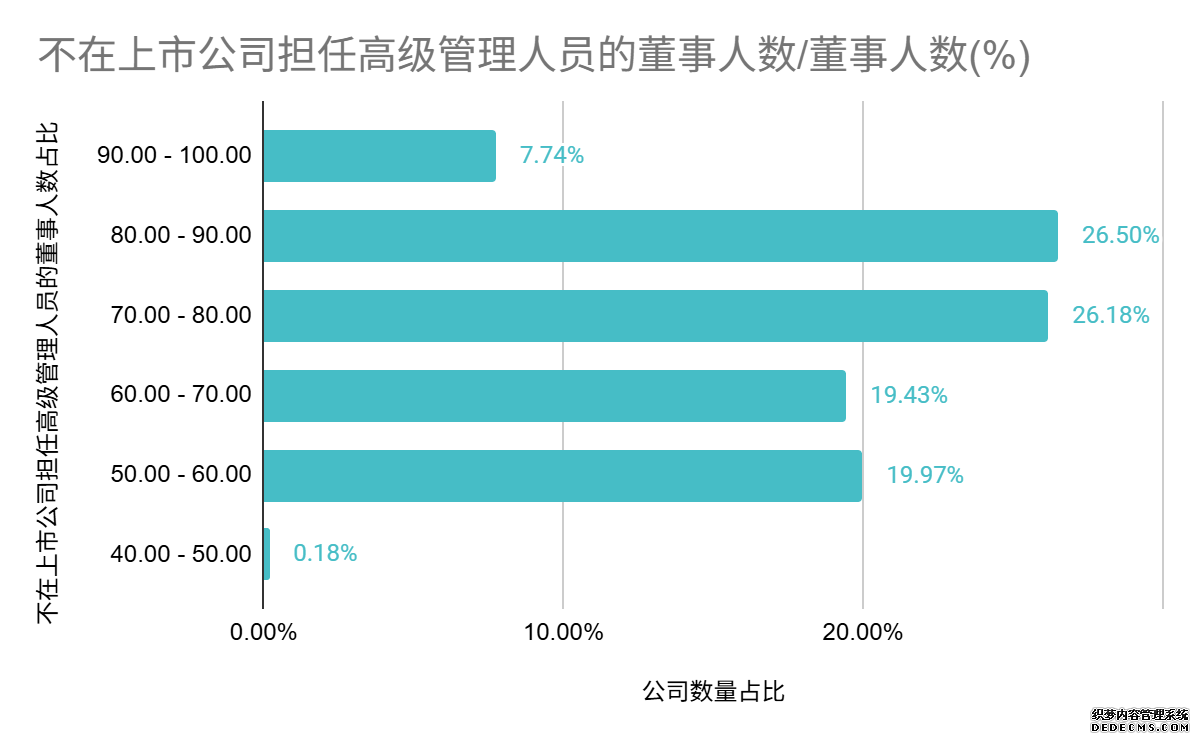 中上协发布2025年上市公司治理情况报告