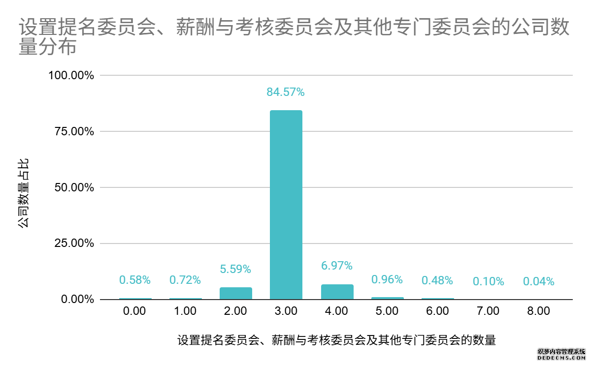 中上协发布2025年上市公司治理情况报告
