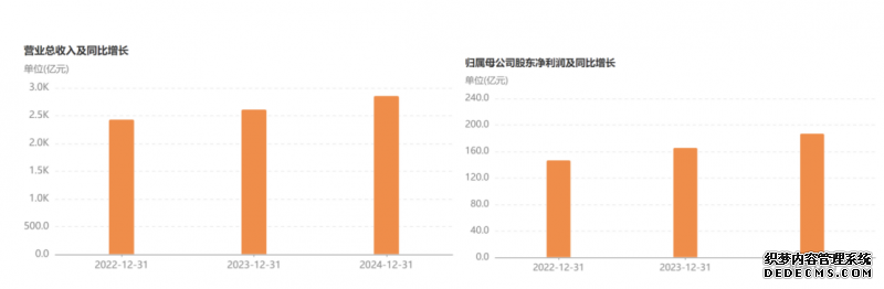 营收增长、费用下降，海尔智家正在“重构效率”