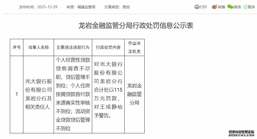 光大银行龙岩分行被罚115万元 涉贷后管理不到位等