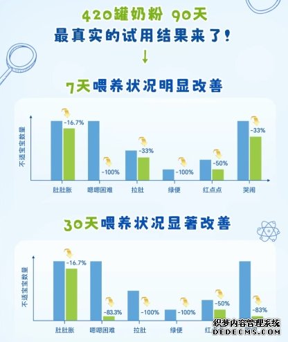 锁定婴儿奶粉排行榜10强!佳贝艾特悦白的喂养优势藏不住了