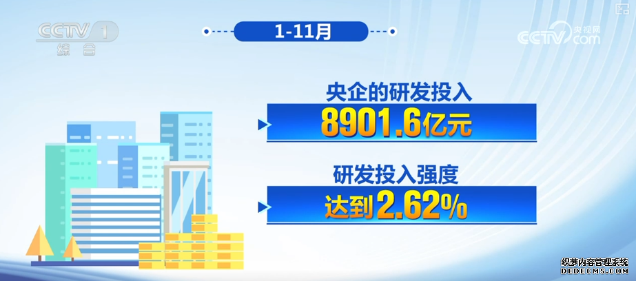 9.5万亿元、8901.6亿元，提质增效！透过数据看央企发展亮点 新质生产力积厚成势