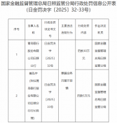 青岛银行日照分行违规被罚 票据业务开展不审慎